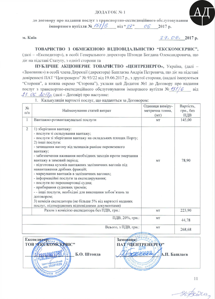 Жуковский послушался, Сольвар в тендере победил, да еще и с какой ценой 268 грн. за перевалку одной тонны.