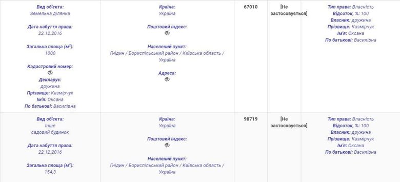 Начальник центрального военного госпиталя прикупил себе дом во время ожесточенных боев в АТО За время АТО начальник Центрального военного госпиталя прикупил себе дом и участок в дорогом поселке под Киевом. dqxikeidqxidqrant