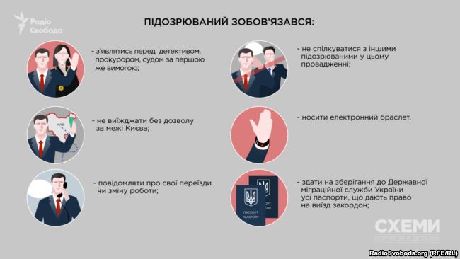 Зобов’язання, покладені судом на Насірова dqxikeidqxidqeant