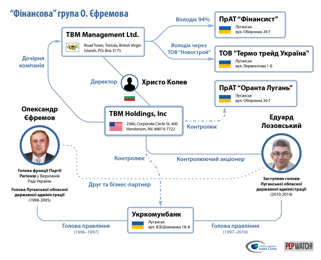 aefremov-diagram1-ukr dqxikeidqxidqeant