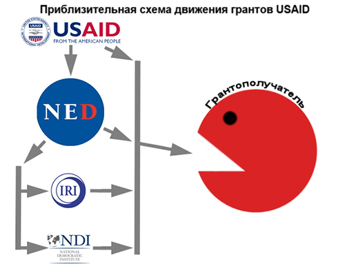 Грантоеды, грантополучатели или честные СМИ? Грантоеды, грантополучатели или честные СМИ? dqxikeidqxidqeant