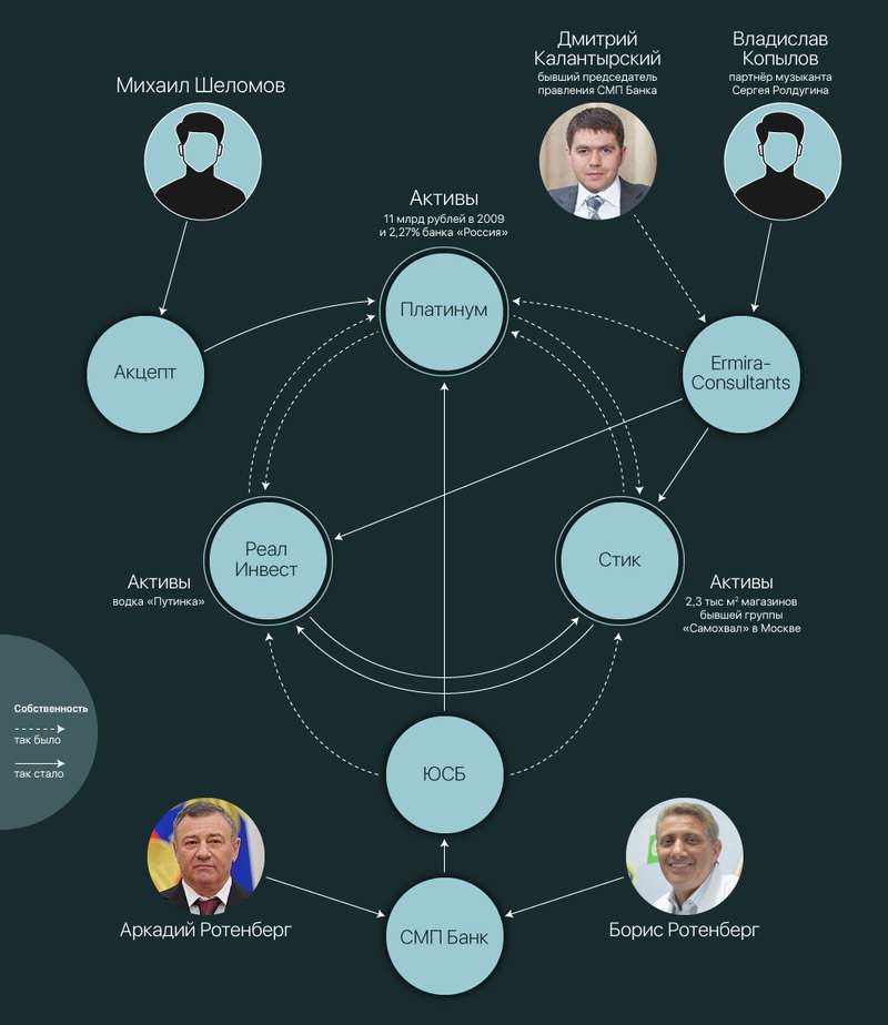 putinandtheproxies/Infographic-platinum-ru.png dqxikeidqxidqrant