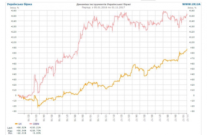 МАЛЮНОК. Як зростав Центренерго dqxikeidqxidtant