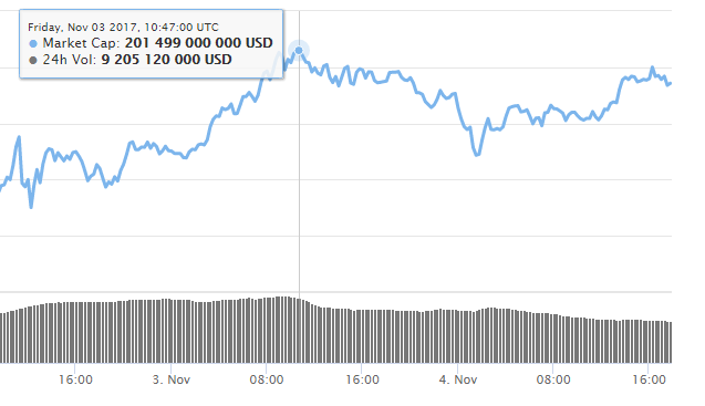 Скриншот: coinmarketcap.com dqxikeidqxidqeant
