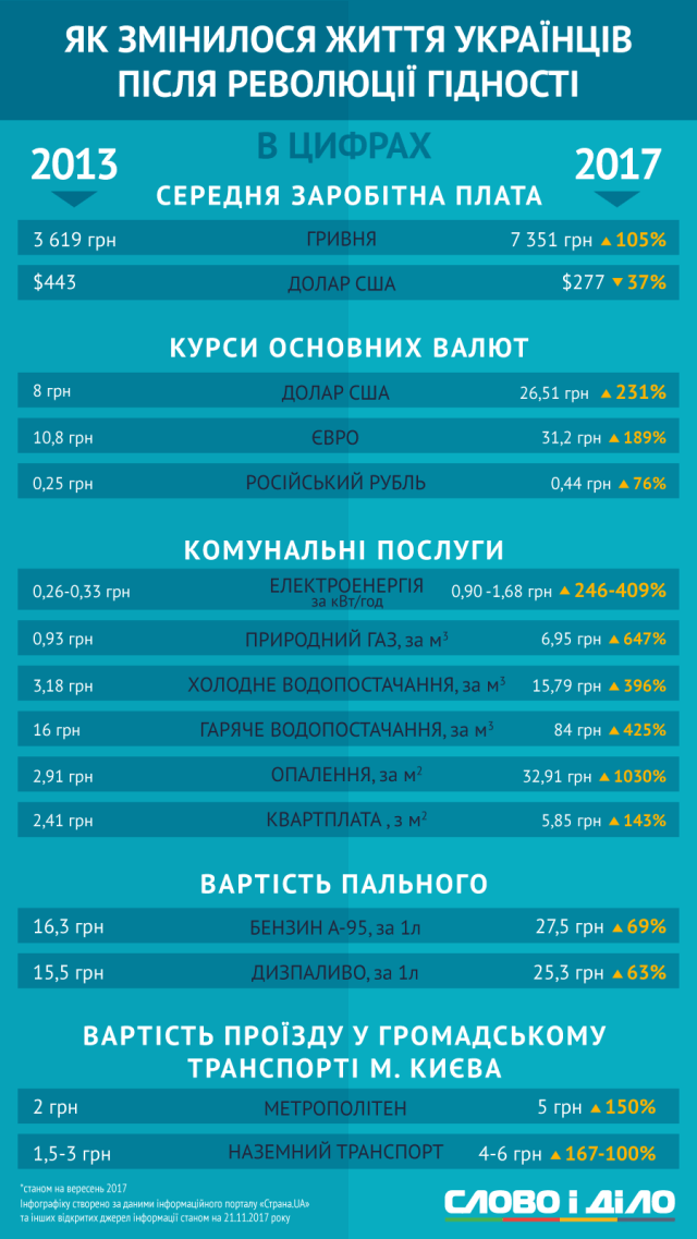 Инфографика  dqxikeidqxidqrant