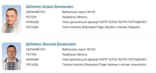 дубневичі вр