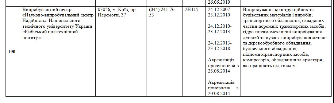 акредитація надійності