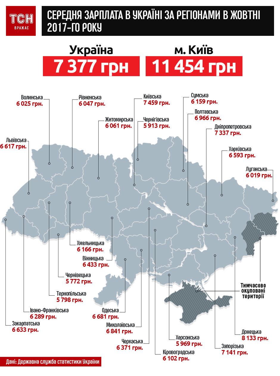 зарплати в Україні в жовтні 2017 року за регіонами. Інфографіка dqxikeidqxidqrant