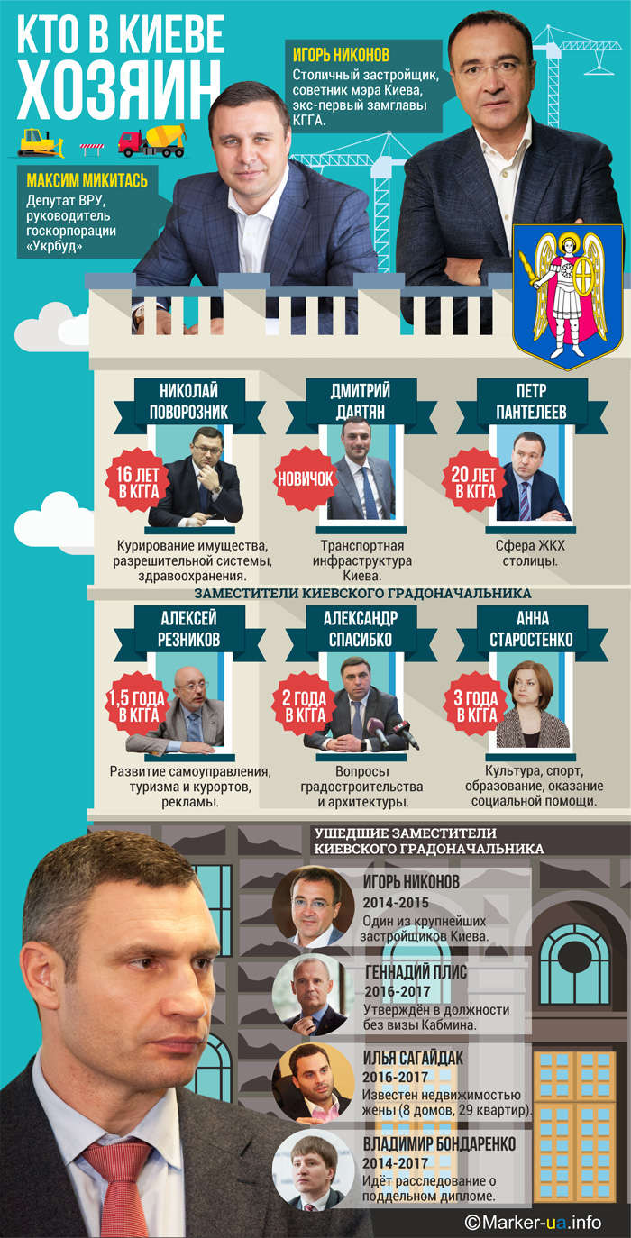 Серые кардиналы Киева Кто управляет Кличко dqxikeidqxidqeant