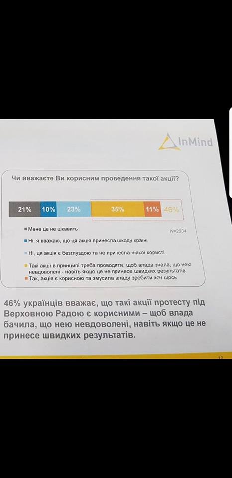  David Sakvarelidze. dqxikeidqxidqeant