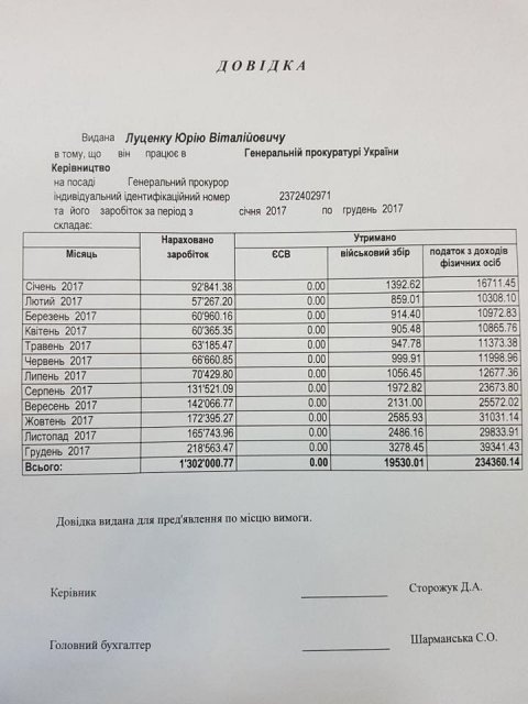Луценко показал справки о доходах и попиарился на помощи бойцам АТО - 105485 Луценко показал справки о доходах и попиарился на помощи бойцам АТО - фото 105485 dqxikeidqxidrant