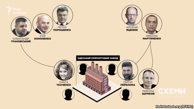 За прем’єрства Арсенія Яценюка та після інавгурації Петра Порошенка правління ОПЗ поповнилося новими кадрами