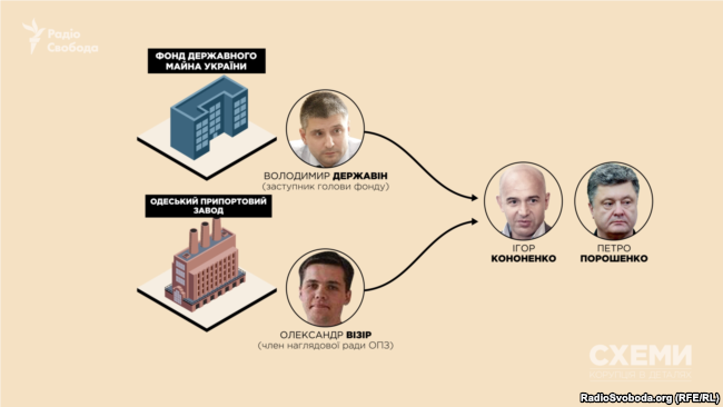 Колишні помічники Ігоря Кононенка пов’язані з ОПЗ