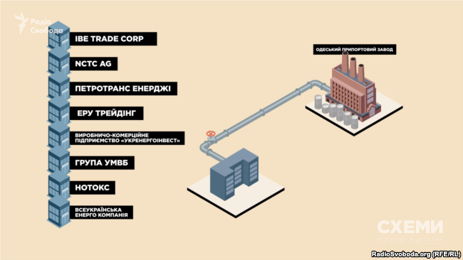 Компанії, що виявили інтерес до конкурсу з обрання компанії для роботи ОПЗ за давальницькою схемою.