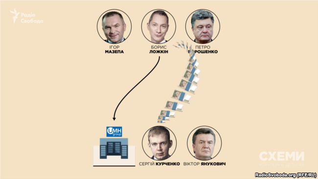 Ігор Мазепа допомагав Борису Ложкіну продавати медіахолдинг UMH Сергію Курченку