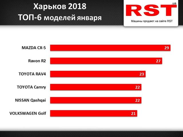 Харьков Январь Харьков Январь dqxikeidqxidqrant