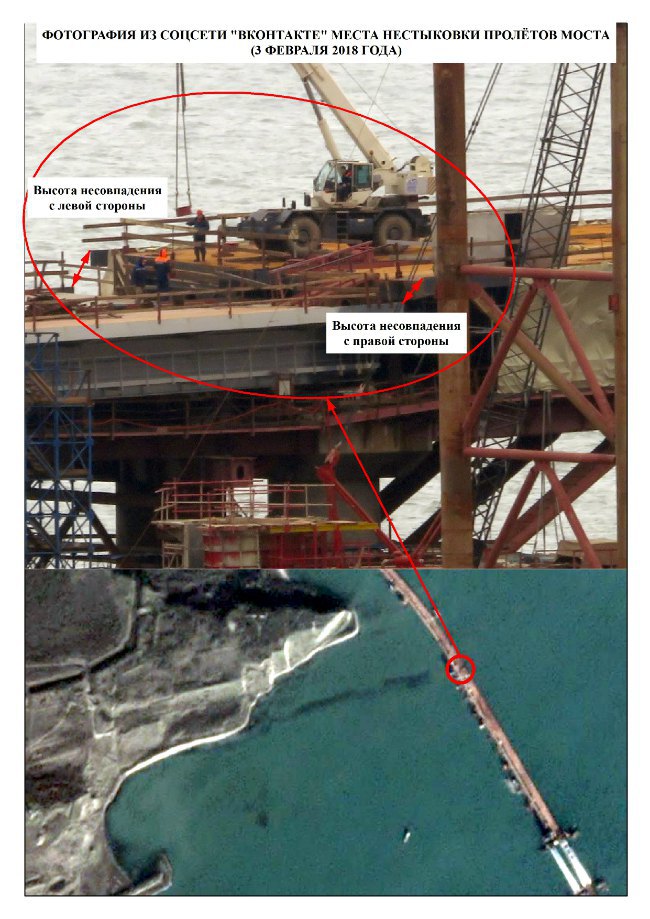 Высота несовпадения с левой и правой сторон