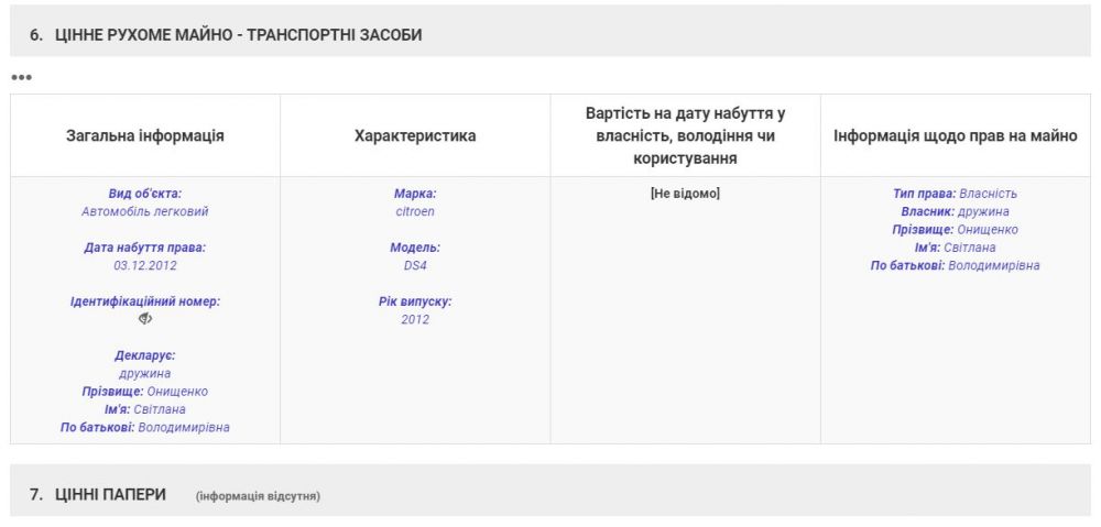 Витяг з е-декларації, поданої 12.09.2017 року