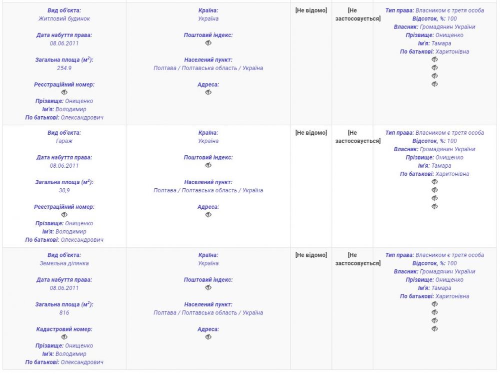 Майно матері, яким користується ректор Онищенко (Витяг з е-декларації)