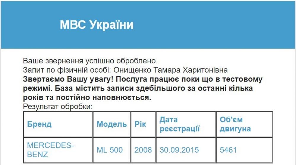 Витяг з бази даних МВС