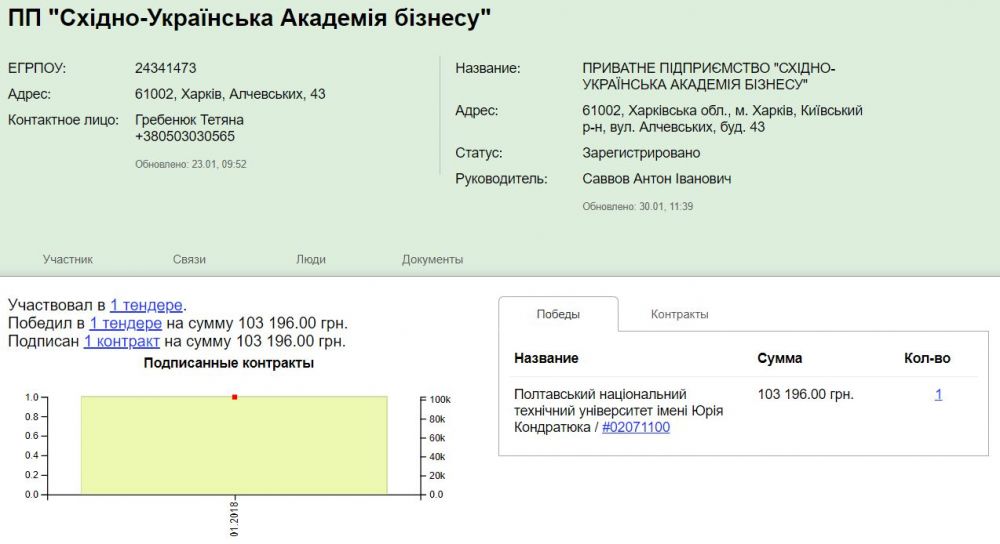 Інфографіка clarity-project.info