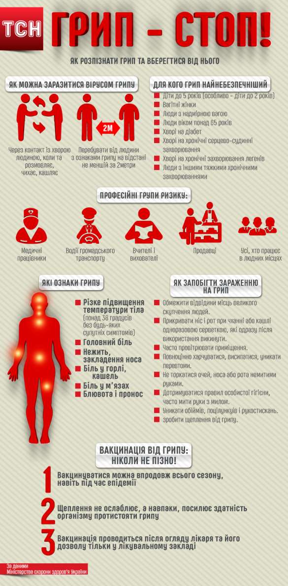 Грип, інфографіка dqxikeidqxidqrant