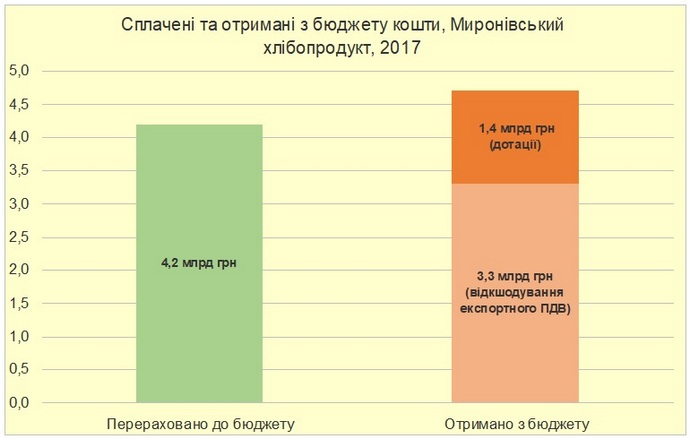 ГРАФІК 1 dqxikeidqxidqrant