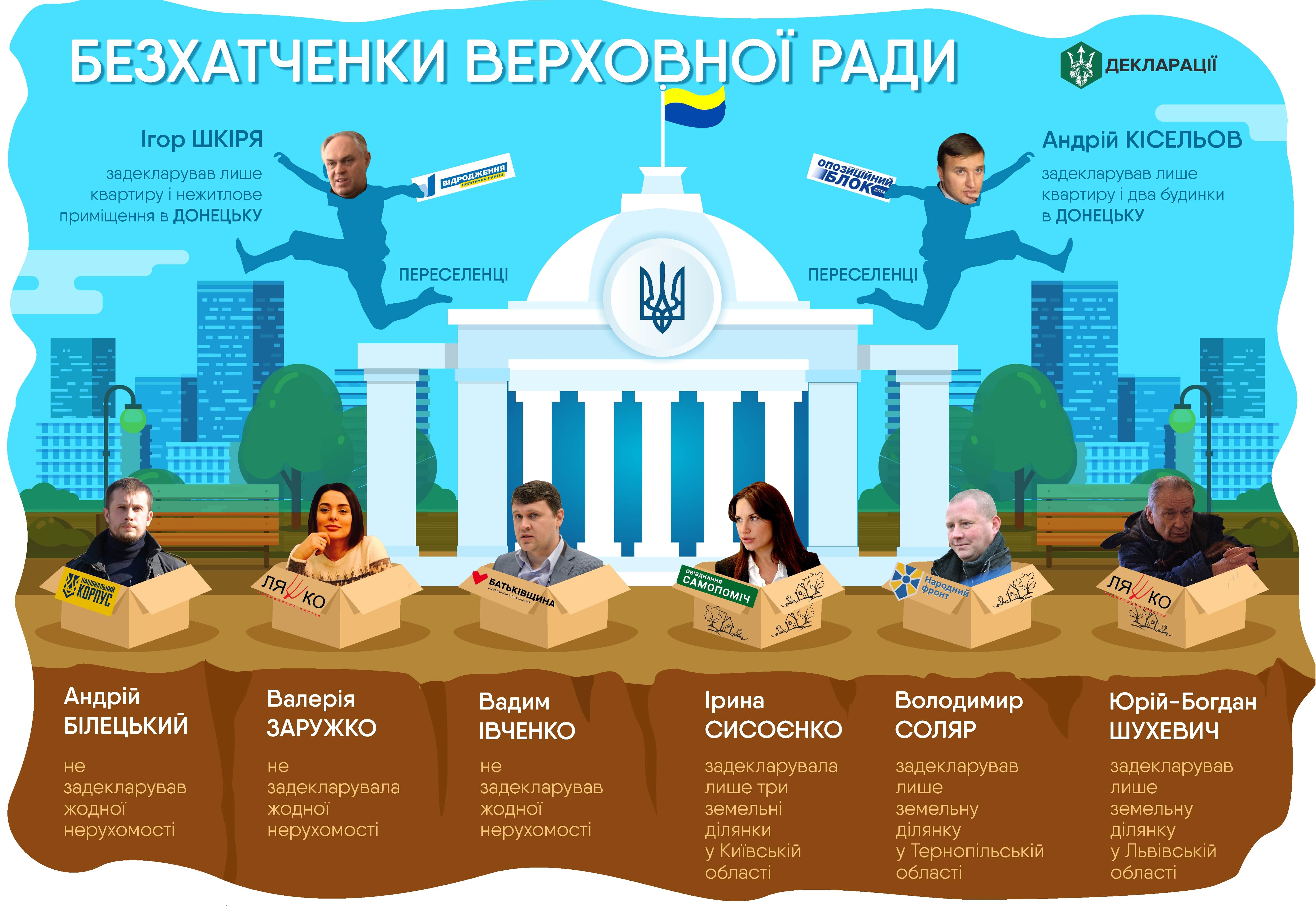 народные депутаты, бедность, жилье, дом, dqxikeidqxidqrant