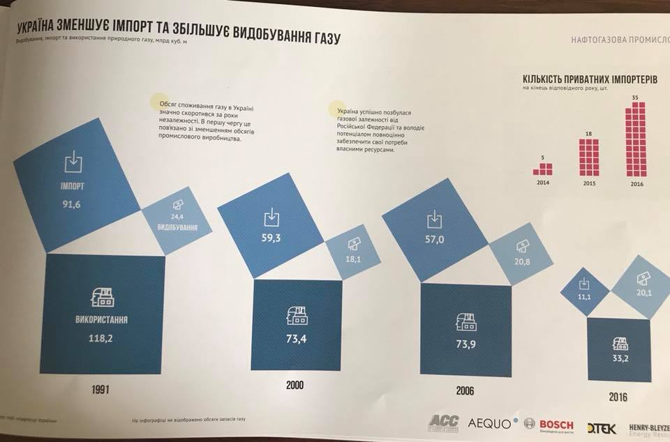 doby-cha-gaza-v-ukraine