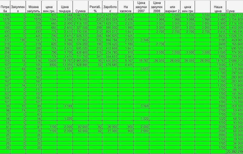 Денисова Схема dqxikeidqxidqeant
