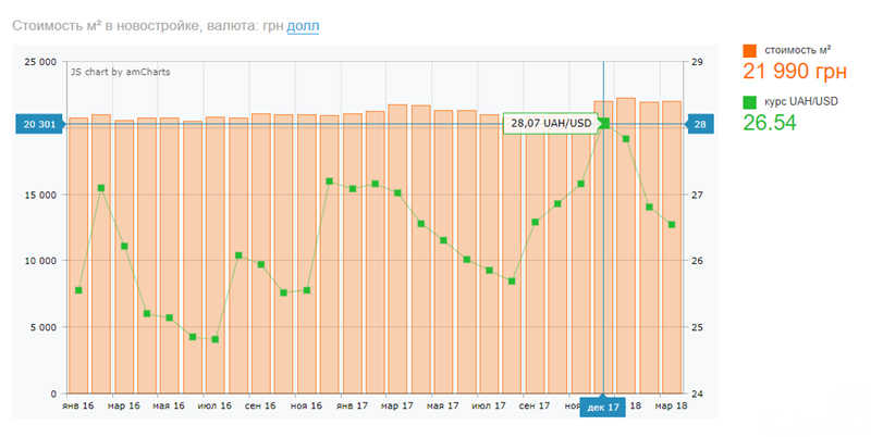 стоимость квадратного метра в новостойке стоимость квадратного метра в новостойке dqxikeidqxidqeant