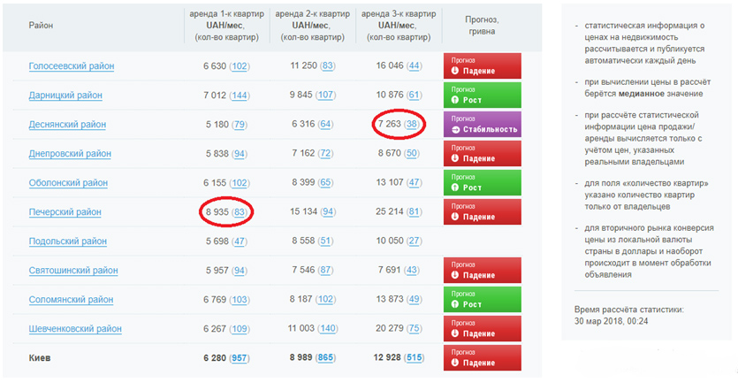 стоимость аренды квартиры стоимость аренды квартиры