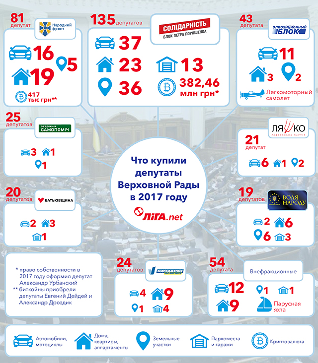наÑоднÑе депÑÑаÑÑ, оÑиÑиалÑÐ½Ð°Ñ Ð·Ð°ÑплаÑа депÑÑаÑов, кÑо ÑÑо из депÑÑаÑов кÑпил, богаÑÑÑво dqxikeidqxidqrant