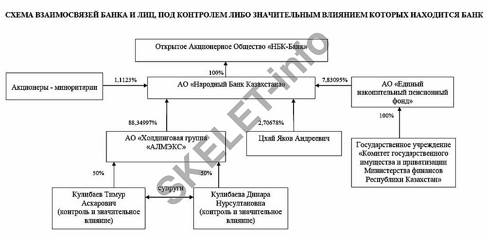 НБК Банк dqxikeidqxidqrant