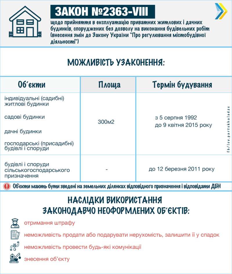 Что нужно знать украинцам о легализации частных самостроев dqxikeidqxidqeant