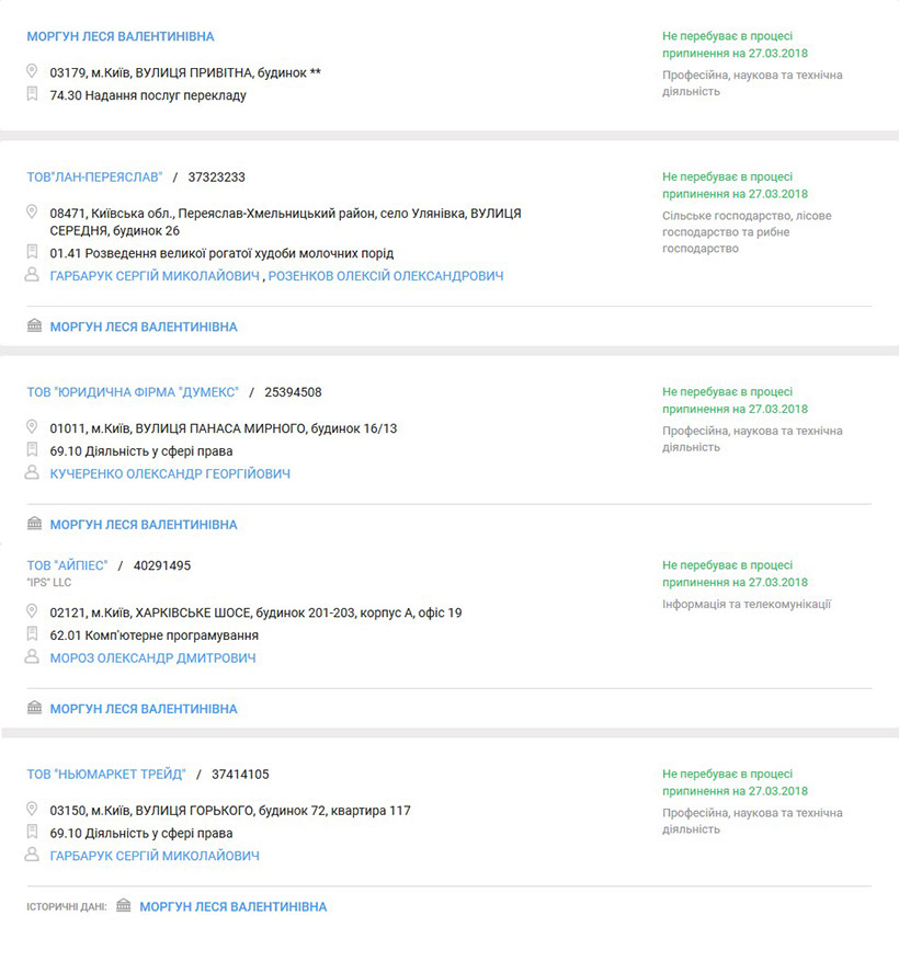 Що вони собі нарозслідували: начальник ІТ-департаменту ГПУ Моргун Костянтин Іванович