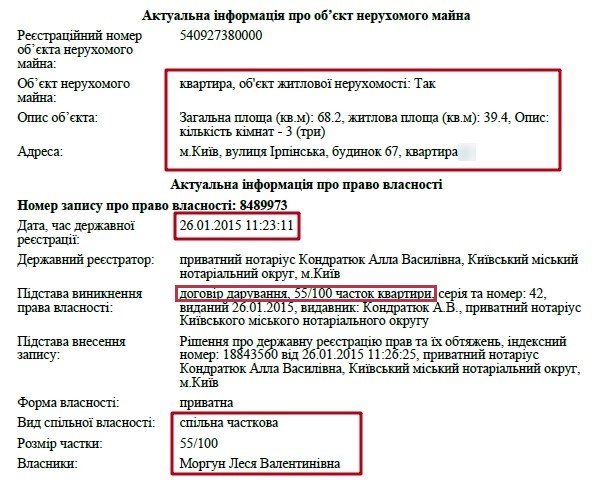 Що вони собі нарозслідували: начальник ІТ-департаменту ГПУ Моргун Костянтин Іванович