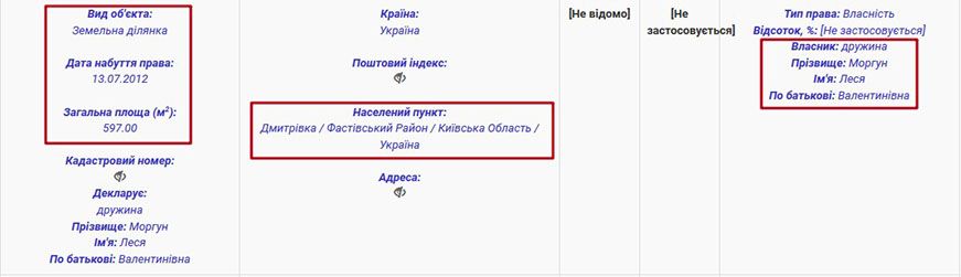 Що вони собі нарозслідували: начальник ІТ-департаменту ГПУ Моргун Костянтин Іванович