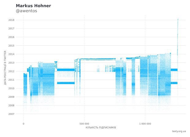   @awentos-     &quot;&quot;    .     