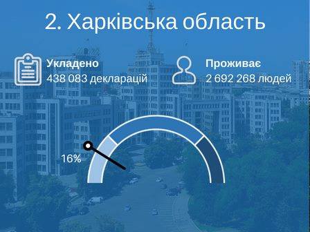 10% украинцев уже подписали декларации с врачами в рамках медреформы, - Супрун 02 10% украинцев уже подписали декларации с врачами в рамках медреформы, - Супрун 02 dqxikeidqxidqeant