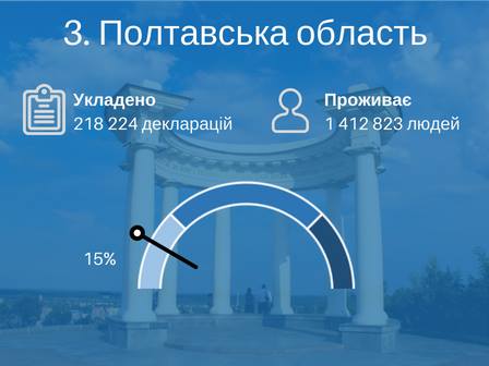 10% украинцев уже подписали декларации с врачами в рамках медреформы, - Супрун 03 10% украинцев уже подписали декларации с врачами в рамках медреформы, - Супрун 03