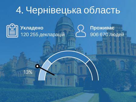 10% украинцев уже подписали декларации с врачами в рамках медреформы, - Супрун 04 10% украинцев уже подписали декларации с врачами в рамках медреформы, - Супрун 04