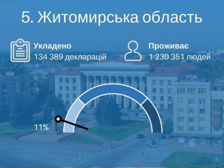 10% украинцев уже подписали декларации с врачами в рамках медреформы, - Супрун 05 10% украинцев уже подписали декларации с врачами в рамках медреформы, - Супрун 05