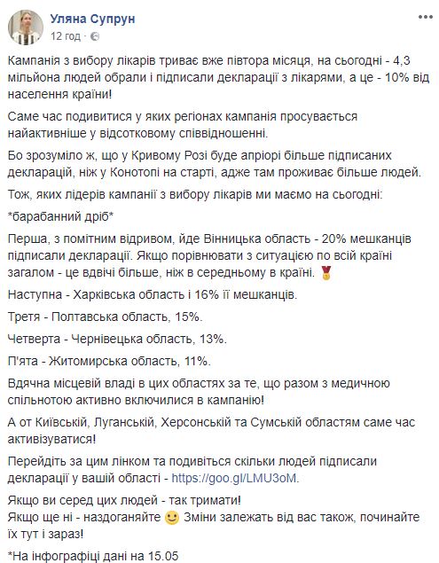 10% украинцев уже подписали декларации с врачами в рамках медреформы, - Супрун 06 10% украинцев уже подписали декларации с врачами в рамках медреформы, - Супрун 06