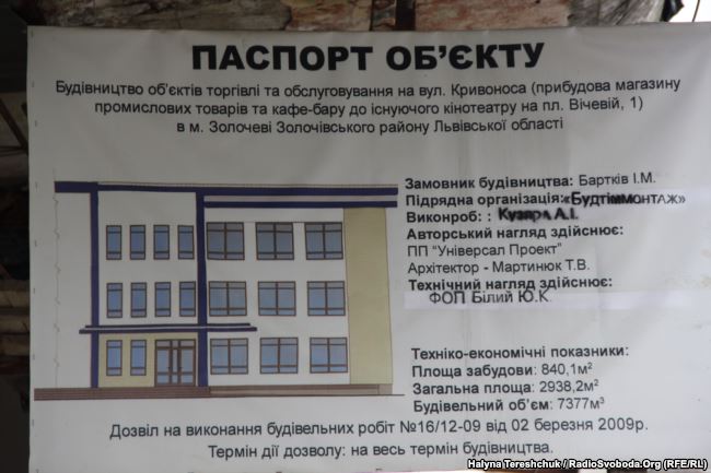 Паспорт об’єкта