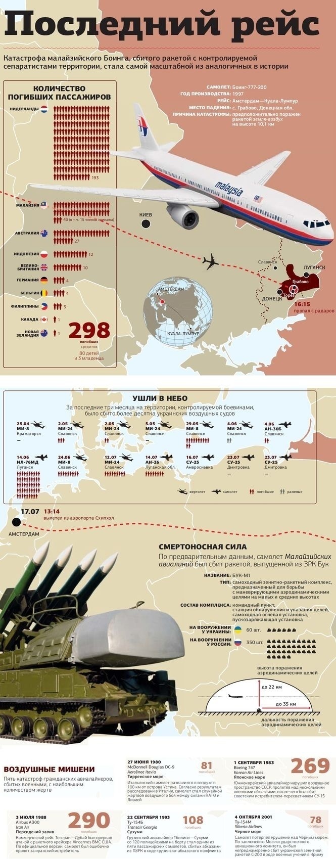 Инфографика о сбитом Боинге dqxikeidqxidqeant