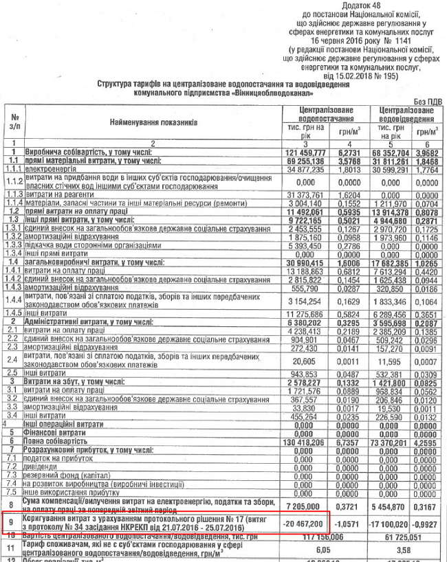 ÐžÐ¿ÑƒÐ±Ð»Ð¸ÐºÐ¾Ð²Ð°Ð½Ð½Ð¾Ðµ ÑÑ‡Ð¸Ñ‚Ð°Ñ‚ÑŒ Ð½ÐµÐ¾Ð¿ÑƒÐ±Ð»Ð¸ÐºÐ¾Ð²Ð°Ð½Ð½Ñ‹Ð¼ - ÐºÐ°Ðº ÐŸÐ¾Ñ€Ð¾ÑˆÐµÐ½ÐºÐ¾ Ð¸ Ð“Ñ€Ð¾Ð¹ÑÐ¼Ð°Ð½ Ð²Ð¾ÑŽÑŽÑ‚ Ð·Ð° Ð¾Ð±Ð»Ð°ÑÑ‚Ð½Ð¾Ð¹ Ð²Ð¾Ð´Ð¾ÐºÐ°Ð½Ð°Ð» 02