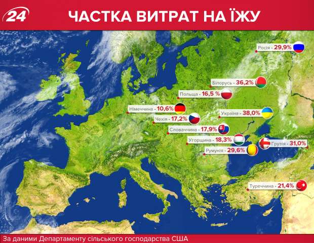 Витрати на їжу dqxikeidqxidqeant