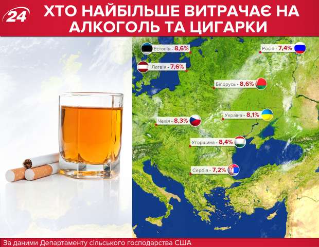 Хто найбільше витрачає на алкоголь