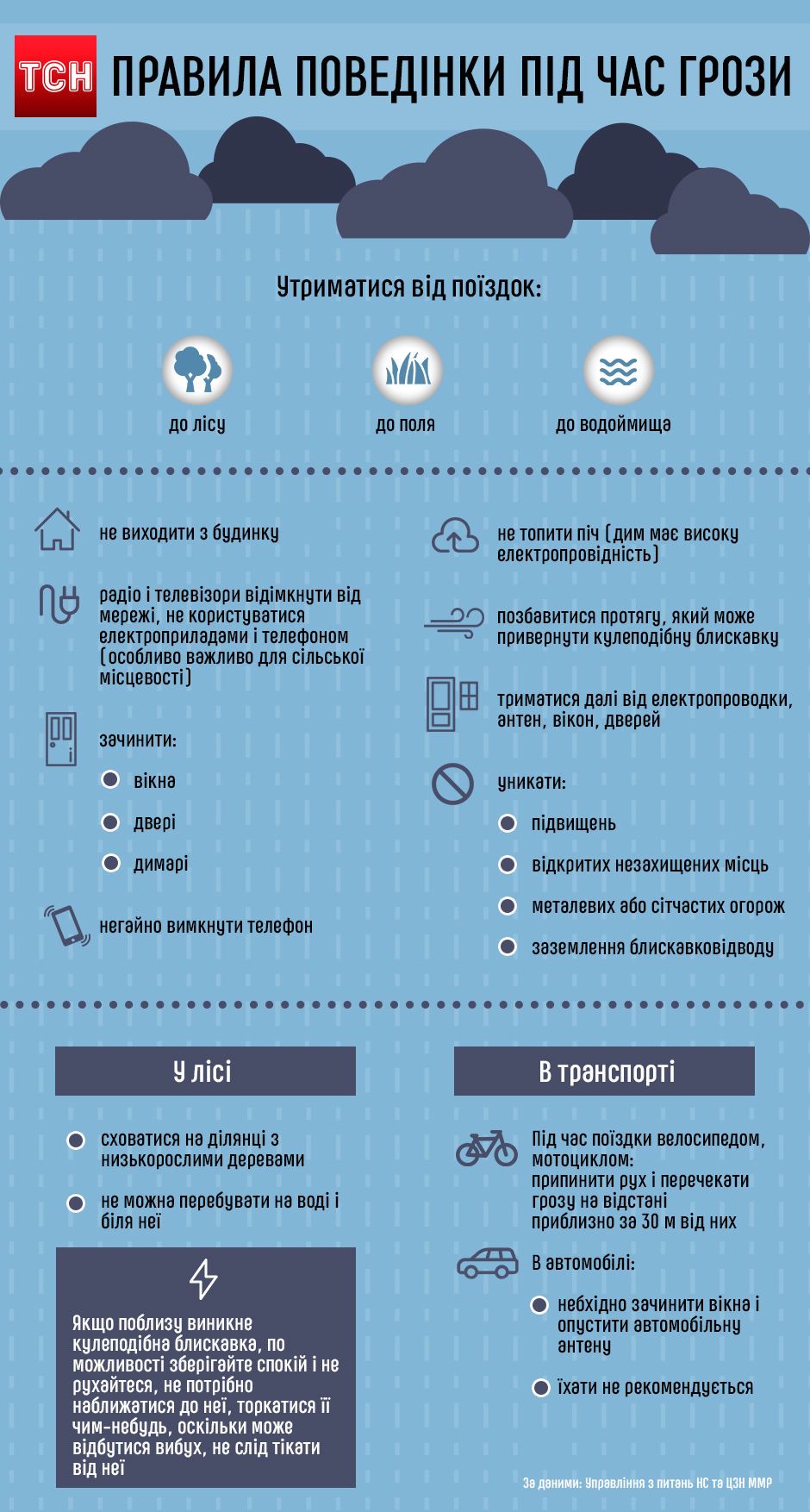 ÐÑавила поведÑнки пÑд ÑÐ°Ñ Ð³Ñози, ÑнÑогÑаÑÑка dqxikeidqxidqeant